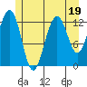 Cannery Wharf tide chart for Wednesday, July 19, 2023