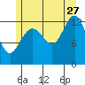 Cannery Wharf tide chart for Thursday, July 27, 2023