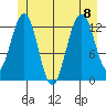 Cannery Wharf tide chart for Saturday, July 8, 2023