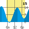 Cannery Wharf tide chart for Tuesday, August 15, 2023