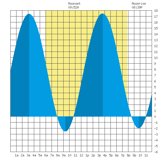 Cannery Wharf tide chart for Saturday, September 2, 2023