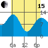 Cannery Wharf tide chart for Monday, April 15, 2024