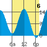Cannery Wharf tide chart for Saturday, April 6, 2024