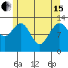 Cannery Wharf tide chart for Wednesday, May 15, 2024