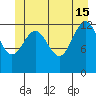 Cannery Wharf tide chart for Saturday, June 15, 2024
