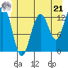 Cannery Wharf tide chart for Friday, June 21, 2024