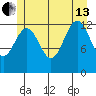 Cannery Wharf tide chart for Saturday, July 13, 2024
