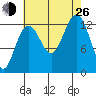 Cannery Wharf tide chart for Monday, August 26, 2024