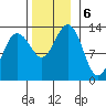 Cannery Wharf tide chart for Wednesday, November 6, 2024
