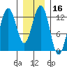 Cannery Wharf tide chart for Thursday, January 16, 2025