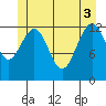 Cannery Wharf tide chart for Tuesday, June 3, 2025