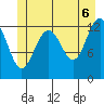Cannery Wharf tide chart for Friday, June 6, 2025