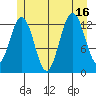 Cannery Wharf tide chart for Wednesday, July 16, 2025