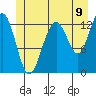 Cannery Wharf tide chart for Wednesday, July 9, 2025
