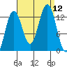 Cannery Wharf tide chart for Friday, September 12, 2025