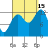 Cannery Wharf tide chart for Monday, September 15, 2025
