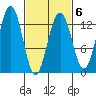 Cannery Wharf tide chart for Friday, March 6, 2026