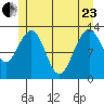 Cannery Wharf tide chart for Saturday, May 23, 2026