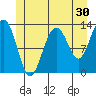 Cannery Wharf tide chart for Saturday, May 30, 2026