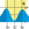 Cannery Wharf tide chart for Saturday, June 6, 2026