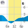 Gandy Bridge tide chart for Friday, January 6, 2023