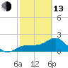 Gandy Bridge tide chart for Monday, February 13, 2023