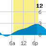 Gandy Bridge tide chart for Wednesday, April 12, 2023