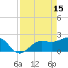 Gandy Bridge tide chart for Saturday, April 15, 2023