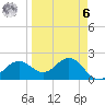 Gandy Bridge tide chart for Thursday, April 6, 2023