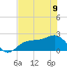 Gandy Bridge tide chart for Friday, June 9, 2023