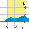 Gandy Bridge tide chart for Saturday, July 8, 2023