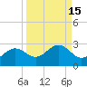 Gandy Bridge tide chart for Friday, September 15, 2023