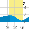 Gandy Bridge tide chart for Saturday, October 7, 2023