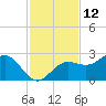 Gandy Bridge tide chart for Sunday, November 12, 2023