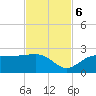Gandy Bridge tide chart for Monday, November 6, 2023
