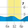 Gandy Bridge tide chart for Tuesday, November 7, 2023