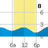 Gandy Bridge tide chart for Wednesday, November 8, 2023