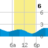 Gandy Bridge tide chart for Wednesday, December 6, 2023