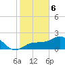 Gandy Bridge tide chart for Saturday, January 6, 2024