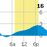 Gandy Bridge tide chart for Saturday, March 16, 2024