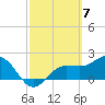 Gandy Bridge tide chart for Thursday, March 7, 2024
