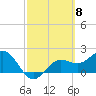 Gandy Bridge tide chart for Friday, March 8, 2024