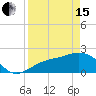 Gandy Bridge tide chart for Monday, April 15, 2024