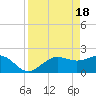 Gandy Bridge tide chart for Thursday, April 18, 2024