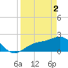 Gandy Bridge tide chart for Tuesday, April 2, 2024