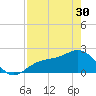 Gandy Bridge tide chart for Tuesday, April 30, 2024