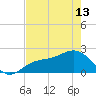 Gandy Bridge tide chart for Monday, May 13, 2024