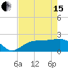 Gandy Bridge tide chart for Wednesday, May 15, 2024