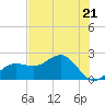 Gandy Bridge tide chart for Tuesday, May 21, 2024