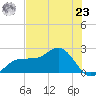 Gandy Bridge tide chart for Thursday, May 23, 2024
